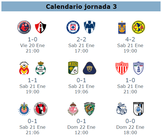 Resultados de la jornada 3 del clausura 2017 del futbol mexicano